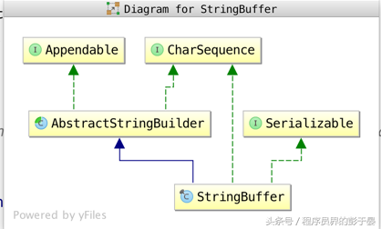 string类和stringbuffer类的区别_stringbuffer底层