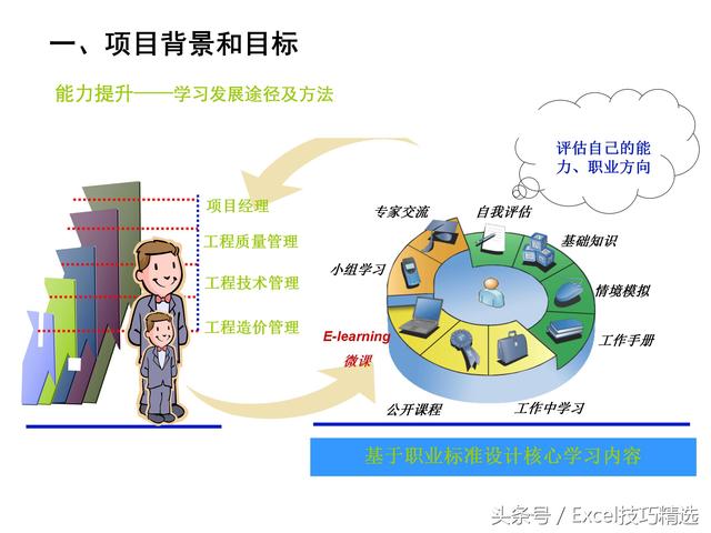 人才队伍培养方案，人才队伍培养方案电网（32页企业人才培养方案PPT课件）