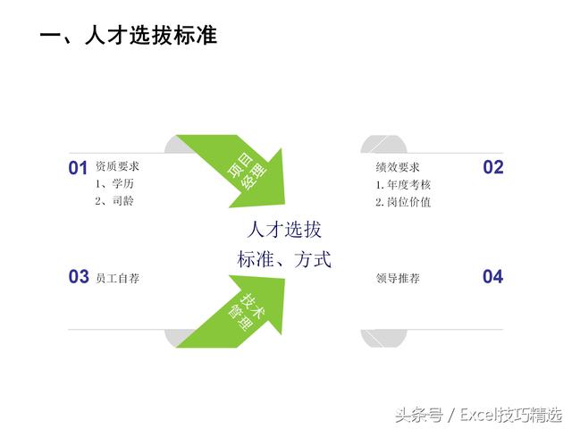 人才队伍培养方案，人才队伍培养方案电网（32页企业人才培养方案PPT课件）