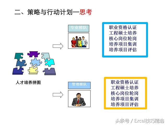 人才队伍培养方案，人才队伍培养方案电网（32页企业人才培养方案PPT课件）