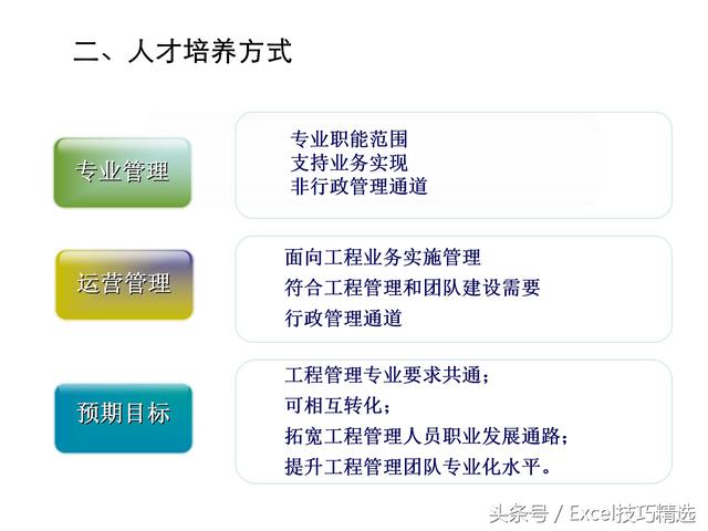 人才队伍培养方案，人才队伍培养方案电网（32页企业人才培养方案PPT课件）