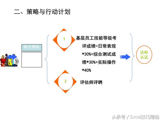 人才队伍培养方案，人才队伍培养方案电网（32页企业人才培养方案PPT课件）