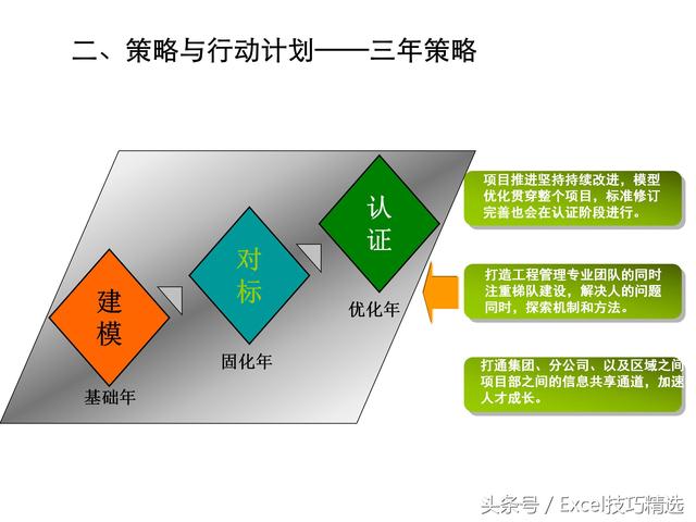 人才队伍培养方案，人才队伍培养方案电网（32页企业人才培养方案PPT课件）