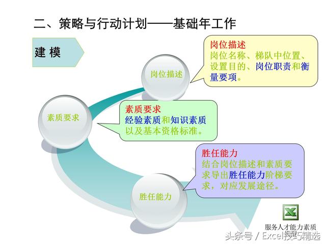 人才队伍培养方案，人才队伍培养方案电网（32页企业人才培养方案PPT课件）