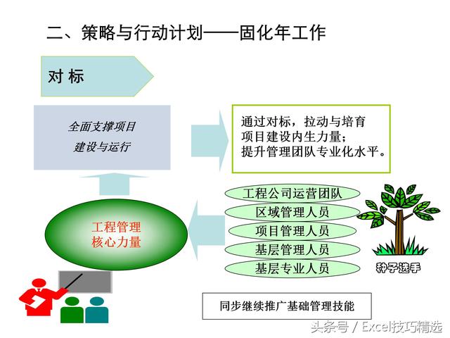 人才队伍培养方案，人才队伍培养方案电网（32页企业人才培养方案PPT课件）