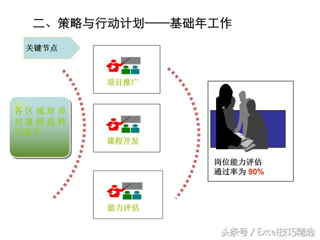 人才队伍培养方案，人才队伍培养方案电网（32页企业人才培养方案PPT课件）