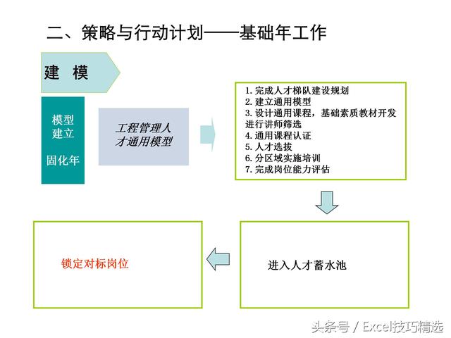 人才队伍培养方案，人才队伍培养方案电网（32页企业人才培养方案PPT课件）