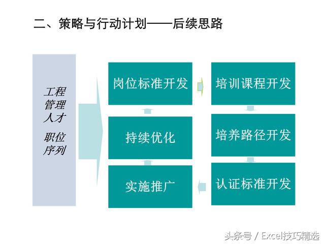 人才队伍培养方案，人才队伍培养方案电网（32页企业人才培养方案PPT课件）