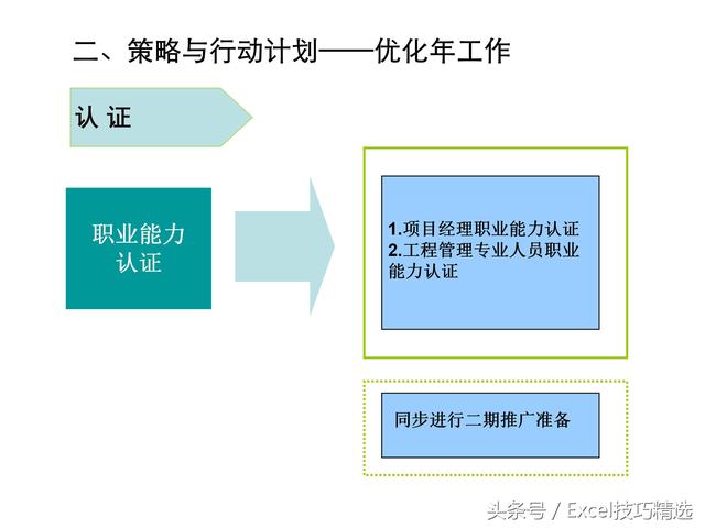 人才队伍培养方案，人才队伍培养方案电网（32页企业人才培养方案PPT课件）