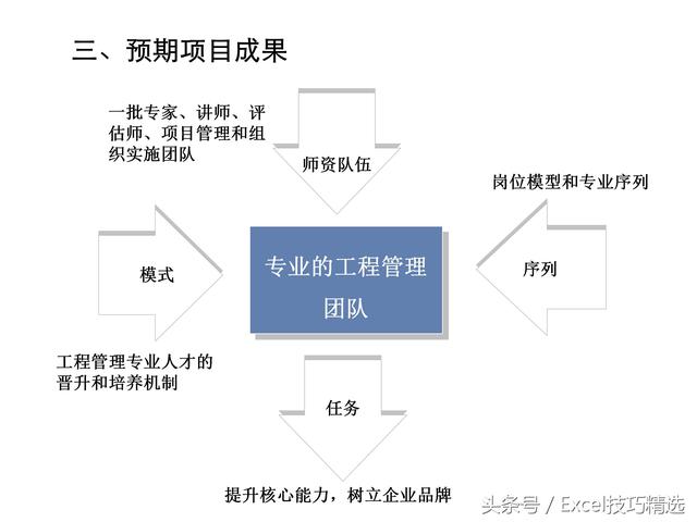 人才队伍培养方案，人才队伍培养方案电网（32页企业人才培养方案PPT课件）