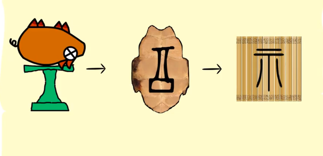 指示是什么意思，alm指示灯是什么意思（上级命令为什么是“指示”“批示”）