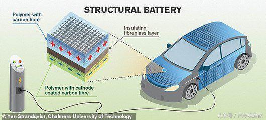 炭纤维是什么样子的，对电动车的发展有些什么意义