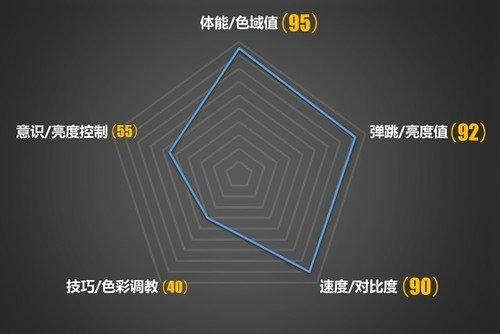 oppox1MP3屏幕不亮，oppo屏不亮了（六款55吋OLED电视横评）