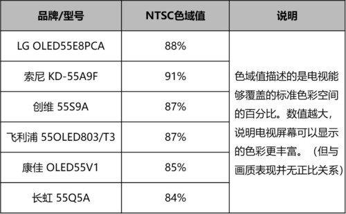 oppox1MP3屏幕不亮，oppo屏不亮了（六款55吋OLED电视横评）