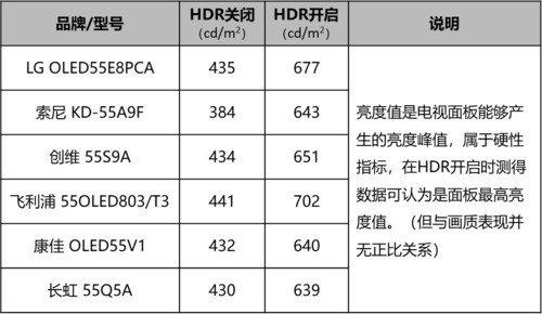 oppox1MP3屏幕不亮，oppo屏不亮了（六款55吋OLED电视横评）