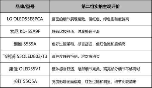 oppox1MP3屏幕不亮，oppo屏不亮了（六款55吋OLED电视横评）