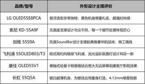 oppox1MP3屏幕不亮，oppo屏不亮了（六款55吋OLED电视横评）