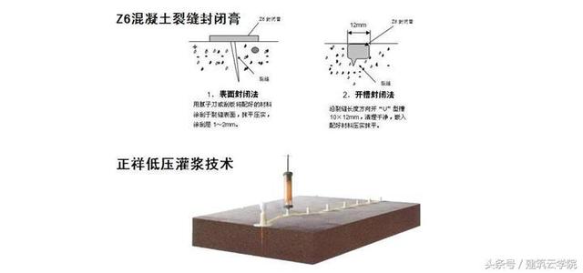 混凝土裂缝修复，如何修复混凝土裂缝（这里有一篇混凝土裂缝的文章）