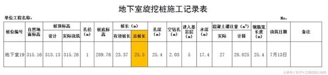 桩基工程中有效桩长至少几米，这样确定桩长，结算没争议