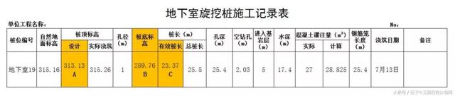 桩基工程中有效桩长至少几米，这样确定桩长，结算没争议