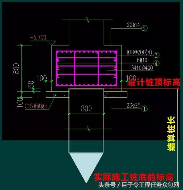 桩基工程中有效桩长至少几米，这样确定桩长，结算没争议