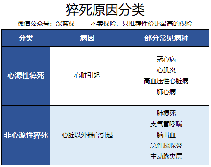 死亡保险有哪些险种，死亡保险有哪些险种赔付（“猝死”应该买哪种保险）