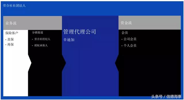 劳合社是什么，劳合社是一个保险公司吗（以及劳合社术语解释）