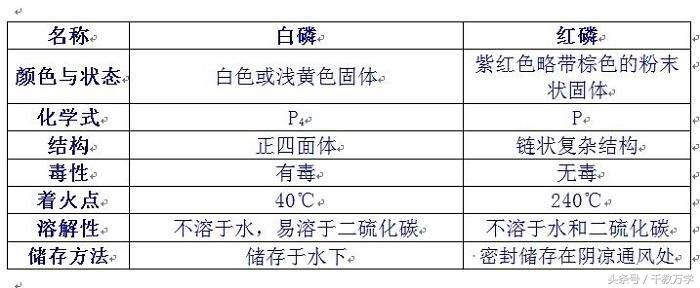 红磷的化学式(红磷的化学名称)插图(17)