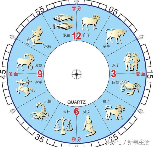 农历生日查询星座，怎样查星座最准确方法（如何对应农历生日找到自己的“中国星座”）