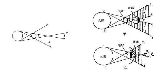 小孔成像是实像还是虚像，小孔成像（初二物理：“光学”知识点总结）