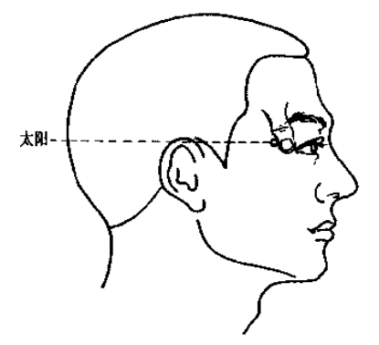 正确的眼部按摩手法，有效预防眼科疾病的发生