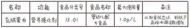 乳铁蛋白调制乳粉尽量不要喝，宝宝吃乳铁蛋白的危害（它早就被禁止添加到奶粉里）