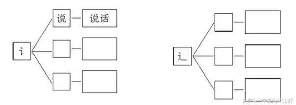 专项复习：词语 一年级部编版 附答案