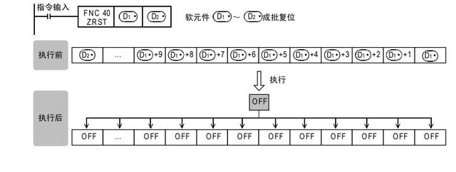 stp是什么意思，STP外汇平台是什么意思（任何一个PLC程序员都必须使用的成批复位指令代码）