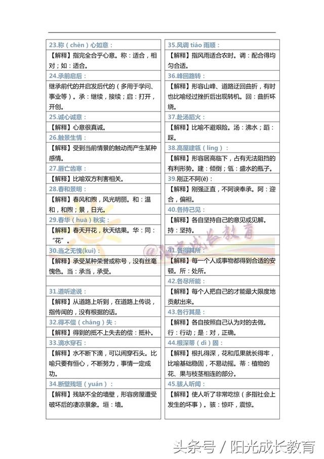 成语大全四字成语解释，成语四字成语解释（这200个成语及注释是小学1-6年级最重要的成语）