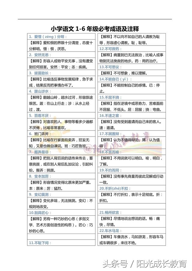 成语大全四字成语解释，成语四字成语解释（这200个成语及注释是小学1-6年级最重要的成语）