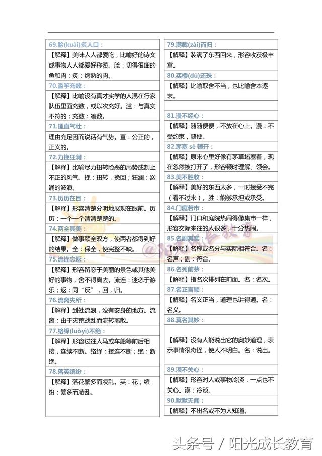 成语大全四字成语解释，成语四字成语解释（这200个成语及注释是小学1-6年级最重要的成语）