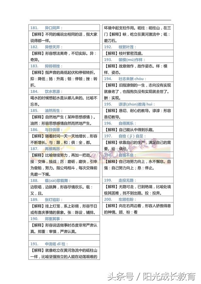 成语大全四字成语解释，成语四字成语解释（这200个成语及注释是小学1-6年级最重要的成语）