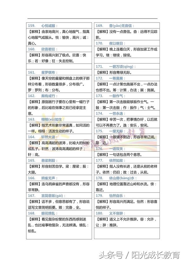 成语大全四字成语解释，成语四字成语解释（这200个成语及注释是小学1-6年级最重要的成语）