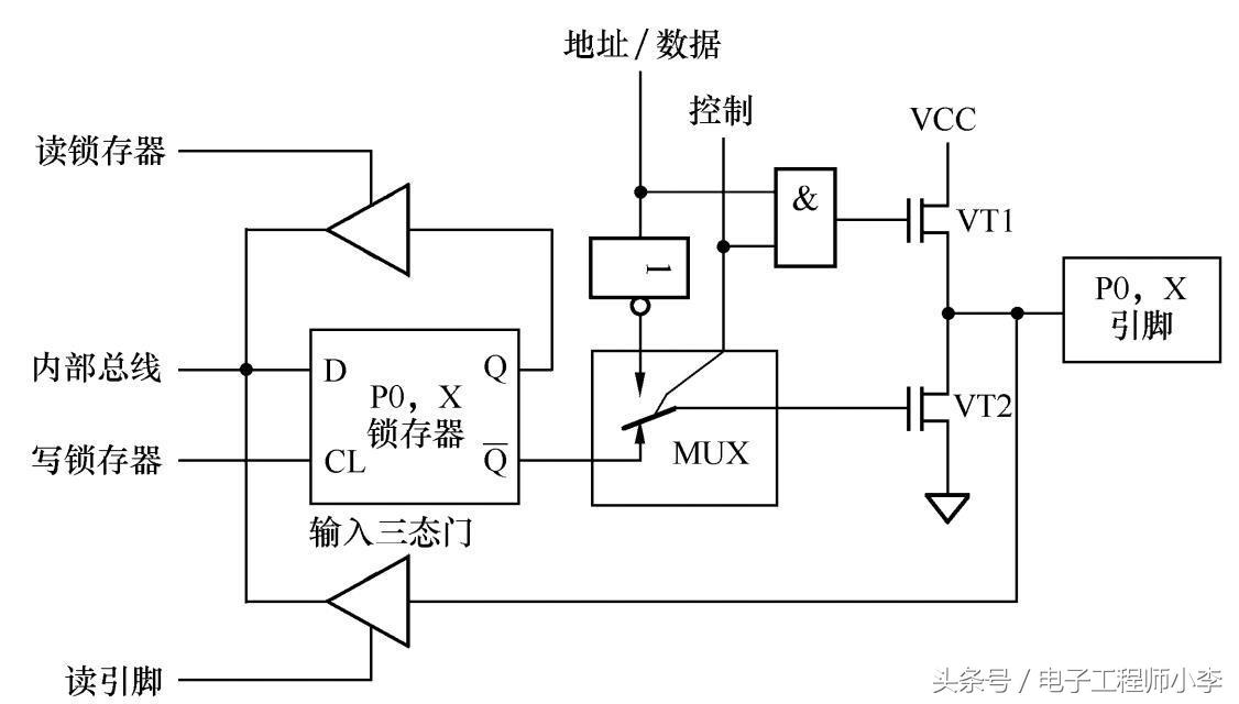 51单片机原理与接口技术 详解单片机的IO接口