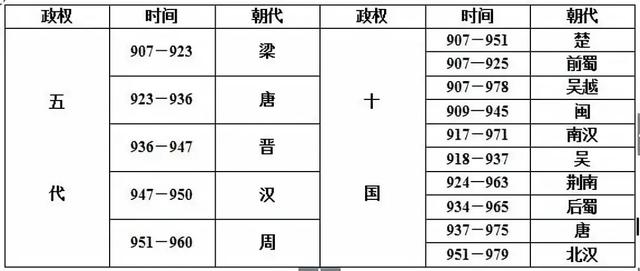 五代十国历史简介，看五代十国的历史（终于理清楚了五代十国是怎么回事了）