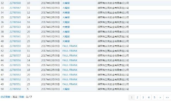 大嘴猴美国官网，大嘴猴亮出商标（大嘴猴英文）