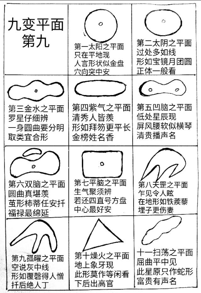 破军,左辅,右弼,有廖公九星即太阳,太阴,金水,紫气,天财(分平脑凹脑双