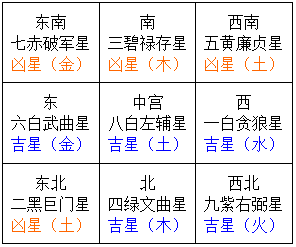 金鱼缸风水注意事项，金鱼缸风水注意事项图解（鱼缸的风水讲究）