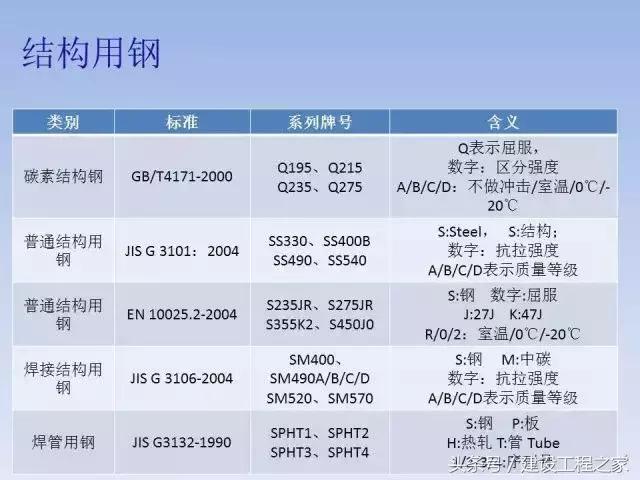 spcc是什么材质的钢材，spcc是什么材质的钢材可以用厨具吗（我国各类钢铁牌号中字母的含义）