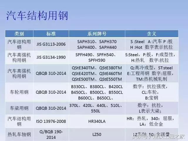 spcc是什么材质的钢材，spcc是什么材质的钢材可以用厨具吗（我国各类钢铁牌号中字母的含义）