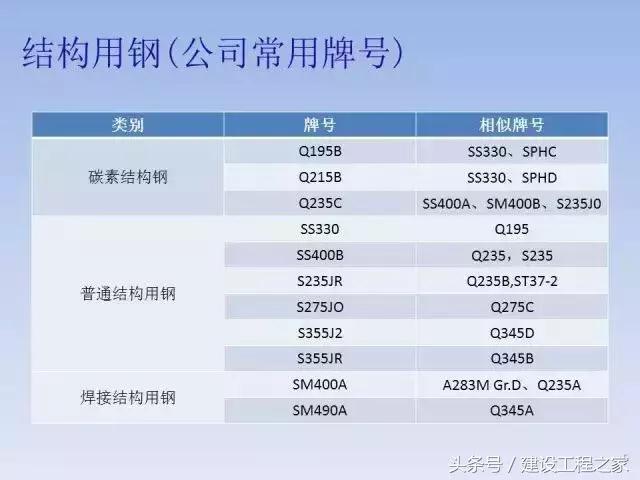 spcc是什么材质的钢材，spcc是什么材质的钢材可以用厨具吗（我国各类钢铁牌号中字母的含义）