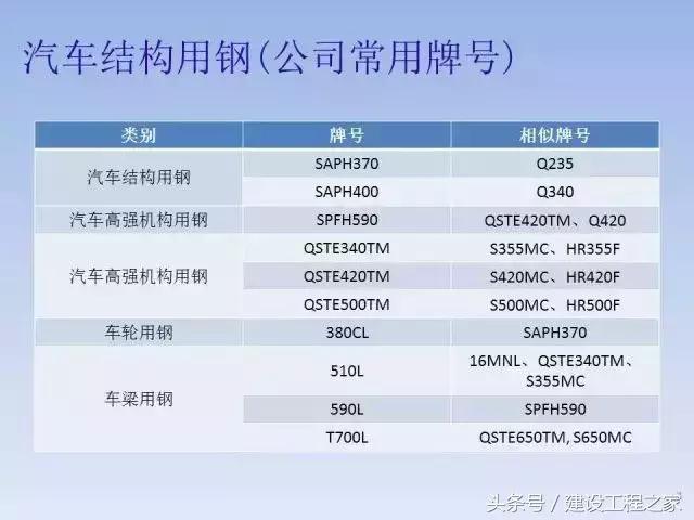 spcc是什么材质的钢材，spcc是什么材质的钢材可以用厨具吗（我国各类钢铁牌号中字母的含义）