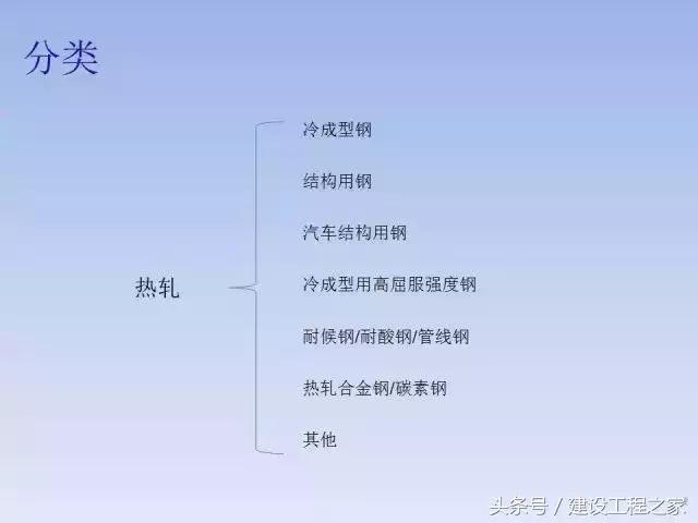 spcc是什么材质的钢材，spcc是什么材质的钢材可以用厨具吗（我国各类钢铁牌号中字母的含义）