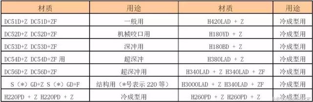 spcc是什么材质的钢材，spcc是什么材质的钢材可以用厨具吗（我国各类钢铁牌号中字母的含义）